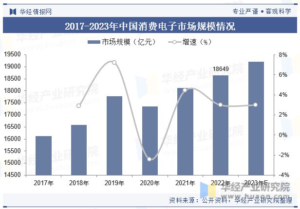 pg试玩官网中国消费电子热管理行业现状及发展趋势分析将受到技术进步、市场需求、环