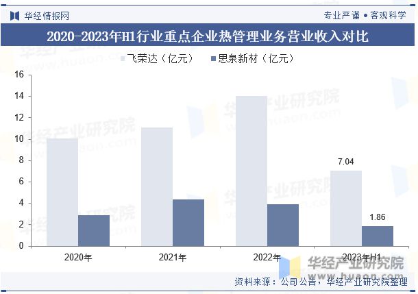 pg试玩官网中国消费电子热管理行业现状及发展趋势分析将受到技术进步、市场需求、环保政策等多方面因素的影响「图」(图3)