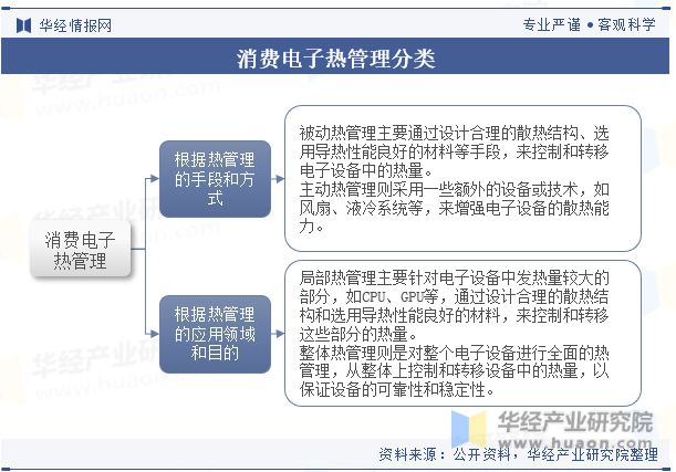 pg试玩官网中国消费电子热管理行业现状及发展趋势分析将受到技术进步、市场需求、环保政策等多方面因素的影响「图」(图5)