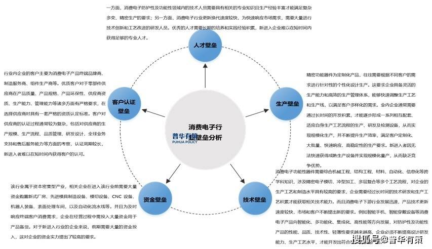 pg电子试玩官网目前消费电子功能性器件行业呈现出稳定的供需关系和竞争格局(图2)