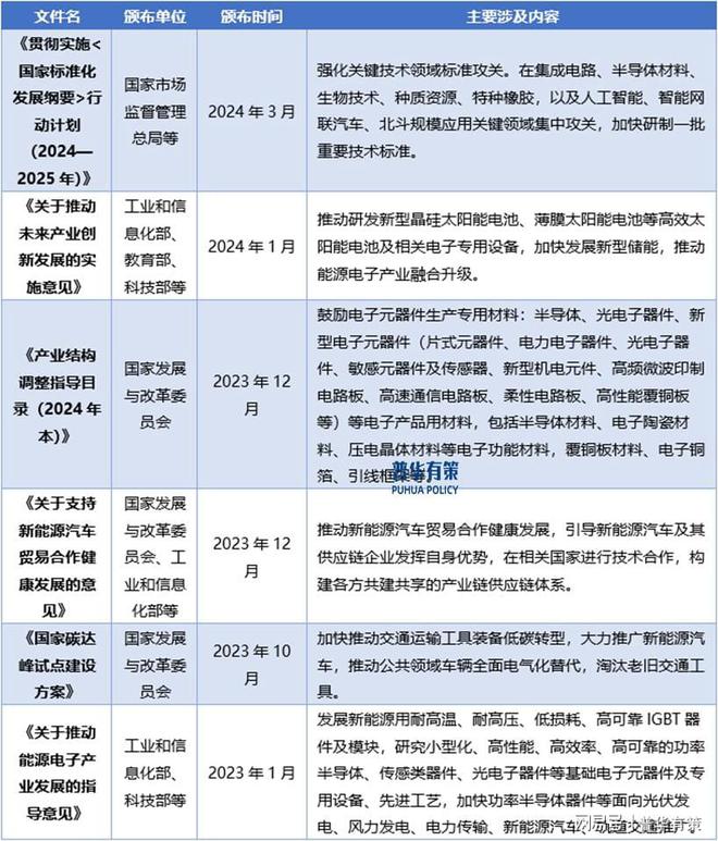 pg电子游戏官网新兴细分市场剖析：下游领域发展推动电力电子元器件行业快速发展(图2)