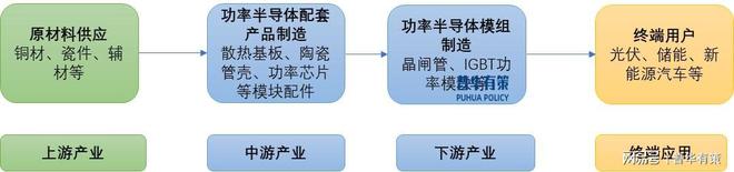 pg电子游戏官网新兴细分市场剖析：下游领域发展推动电力电子元器件行业快速发展