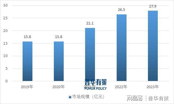 pg电子游戏官网新兴细分市场剖析：下游领域发展推动电力电子元器件行业快速发展(图3)