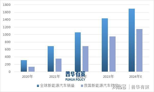 pg电子游戏官网新兴细分市场剖析：下游领域发展推动电力电子元器件行业快速发展(图4)