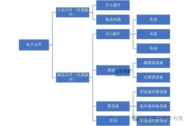 pg电子模拟器免费试玩2025-2031年电子元器件行业细分市场分析投资前景专项报告(图3)