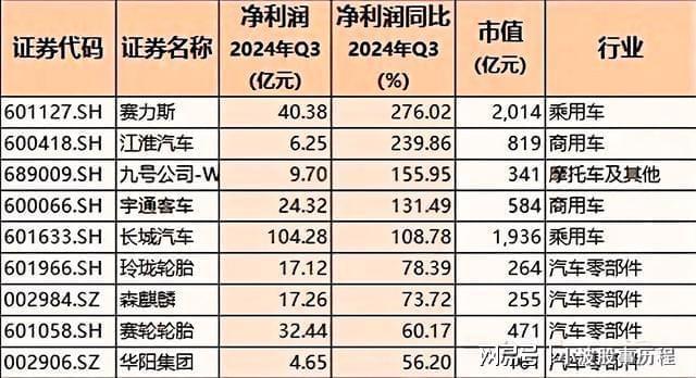 pg电子模拟器在线试玩2025高成长力龙头股！九大板块含医药、汽车、半导体、科技(图2)