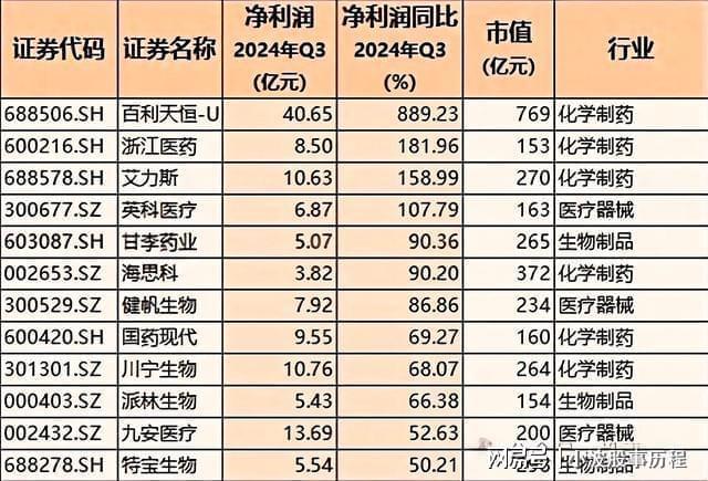 pg电子模拟器在线试玩2025高成长力龙头股！九大板块含医药、汽车、半导体、科技(图3)