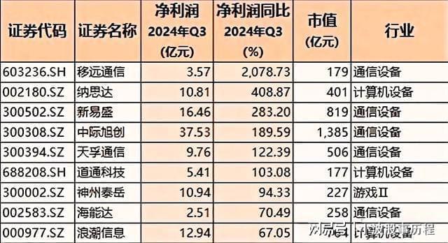 pg电子模拟器在线试玩2025高成长力龙头股！九大板块含医药、汽车、半导体、科技(图6)