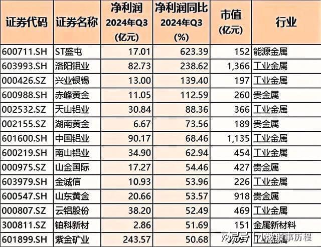 pg电子模拟器在线试玩2025高成长力龙头股！九大板块含医药、汽车、半导体、科技(图4)