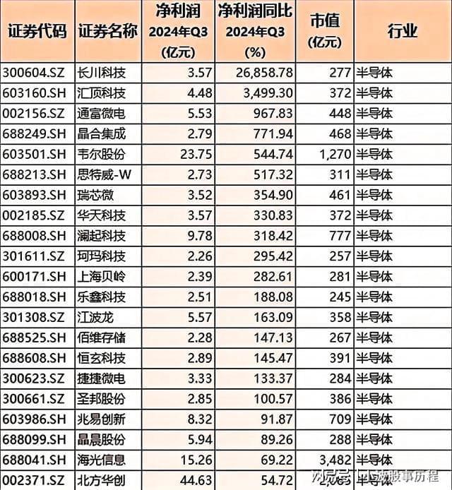 pg电子模拟器在线试玩2025高成长力龙头股！九大板块含医药、汽车、半导体、科技(图8)